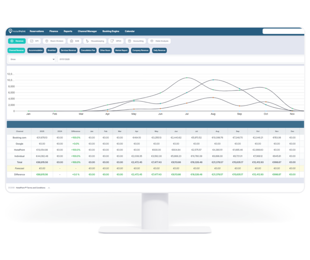 Property Management System
